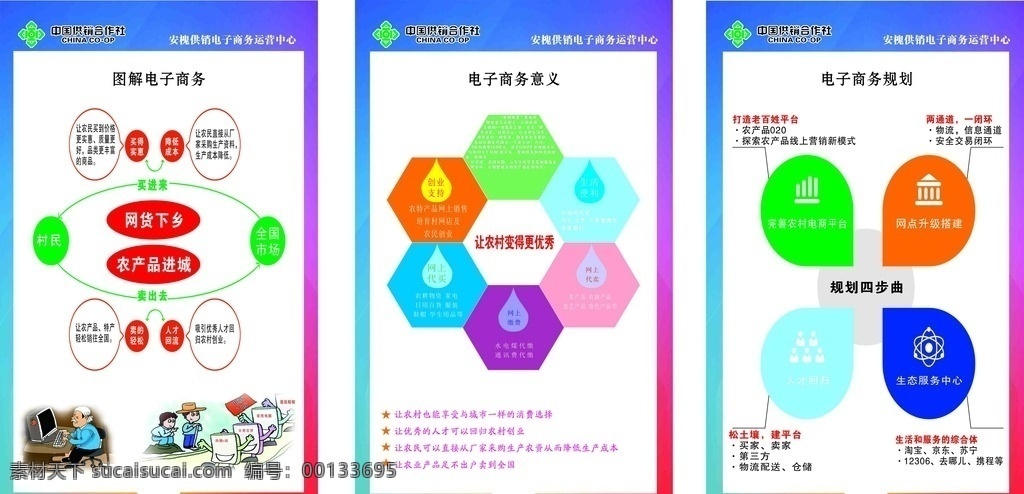 供銷社文化墻 網(wǎng)上供銷社 中國供銷社 企業(yè)文化墻 公司文化墻 文化墻展板 展板模板 供銷社展板 供銷 為農(nóng)服務(wù)
