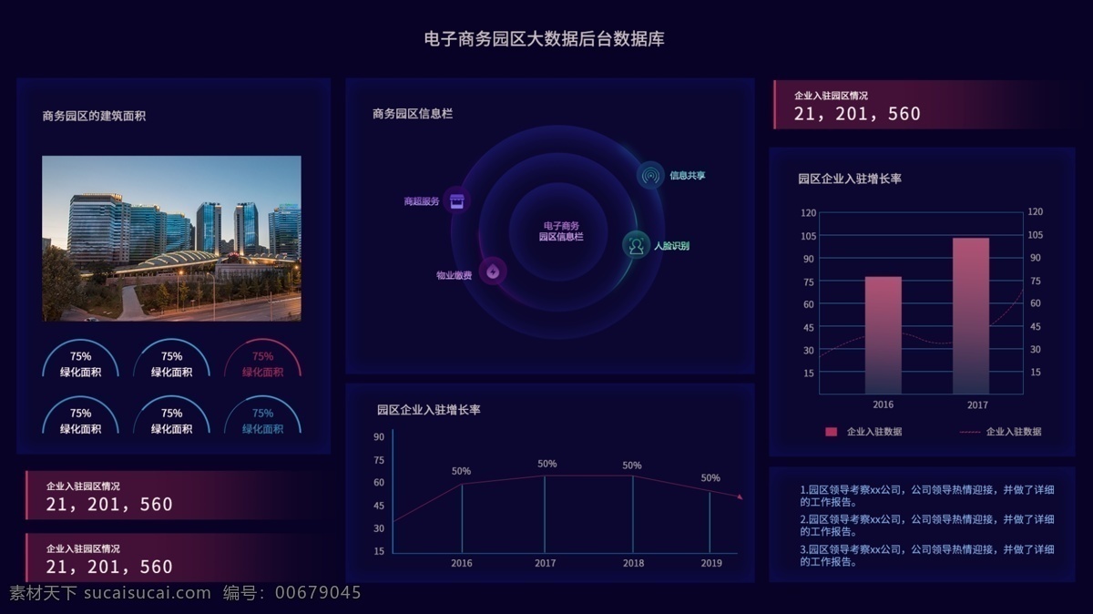 精准 营销 数据 可视化 大 后台 ui 界面 科技风 大数据后台 渐变 暗黑风 园区