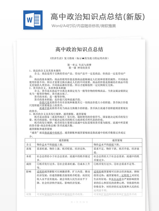 高中 政治 知識點 總結(jié) 新版 高考 高中政治 政治復(fù)習(xí) 教學(xué)知識 政治知識 歸納總結(jié) 政治教學(xué)