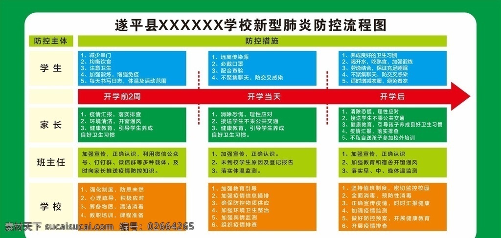 學校 新型 冠狀 病毒 防控 流程圖 新型冠狀病毒 防控流程圖 疫情 流程 新冠