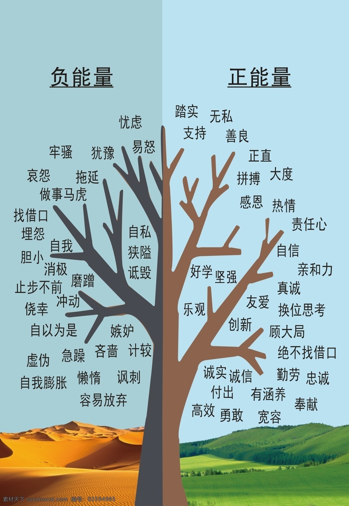 正負能量樹 正能量 負能量 能量樹 樂觀 堅強 室內廣告設計