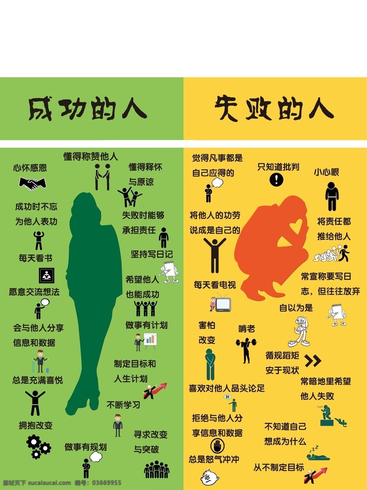 成功 人 失敗 表現(xiàn) 積極 消極 程度 分層