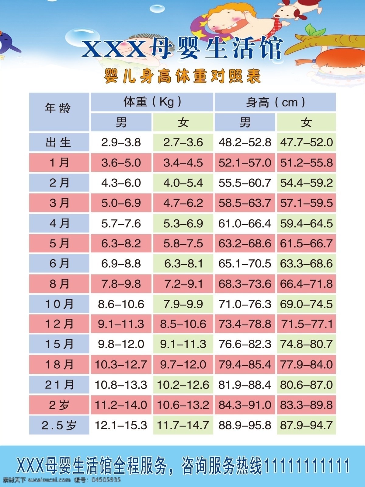 婴儿 身高 体重 对照表 婴儿身高体重 母婴馆海报 身高体重