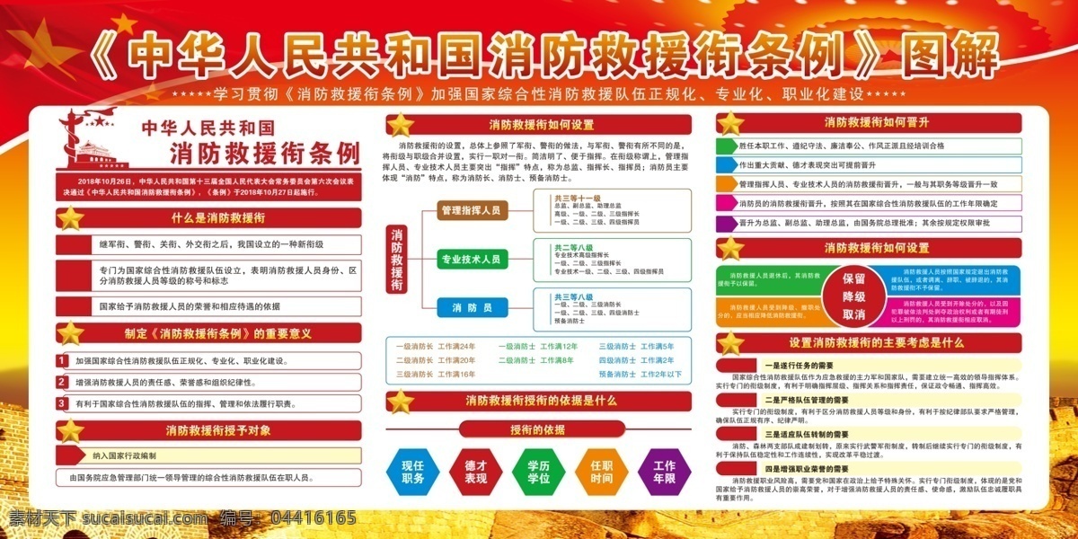 中華人民共和國 消防 救援 銜 條例 圖 消防救援條例 重要意義 授予對象 消防救援銜 如何晉升 如何設(shè)置 室內(nèi)廣告設(shè)計(jì)