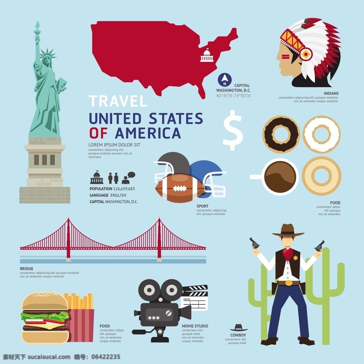 旅游文化 美国文化 扁平化 地标 汉堡 薯条 文化 西部 自由女神 印第安人 矢量图