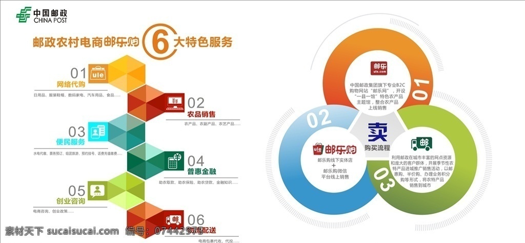 郵樂購 農(nóng)品銷售 網(wǎng)絡(luò)代購 便民服務(wù) 創(chuàng)業(yè)咨詢 普惠金融 物流配送 中國郵政 郵政logo
