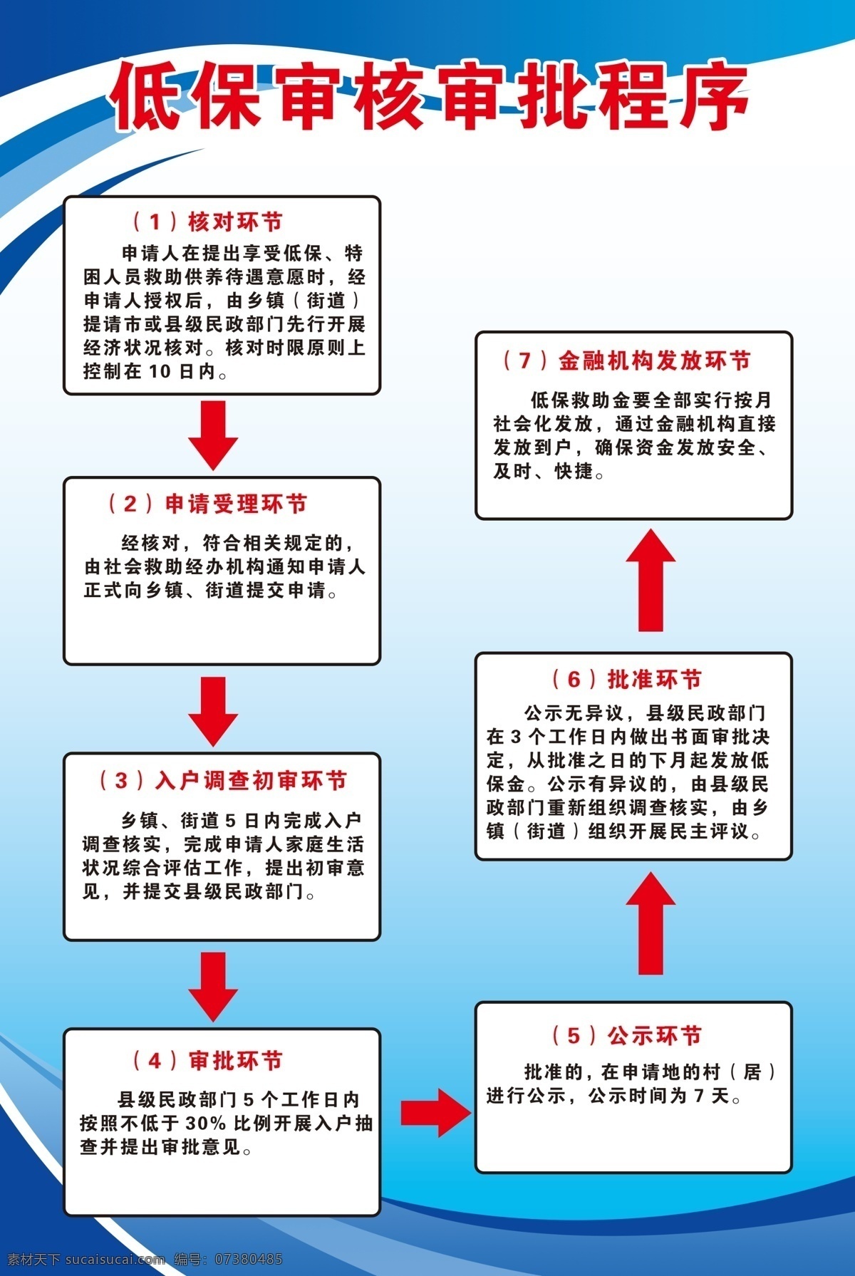 低保 审核 审批程序 图版 广告 平面广告 分层 文件 喷绘 海报 写真 卡片 名片 卡券 展架 站牌 低保审核 价目表 彩页 灯箱 地贴 车贴 不干胶 封面 平面图 折页 模板 桌牌 停车牌 门头 联单