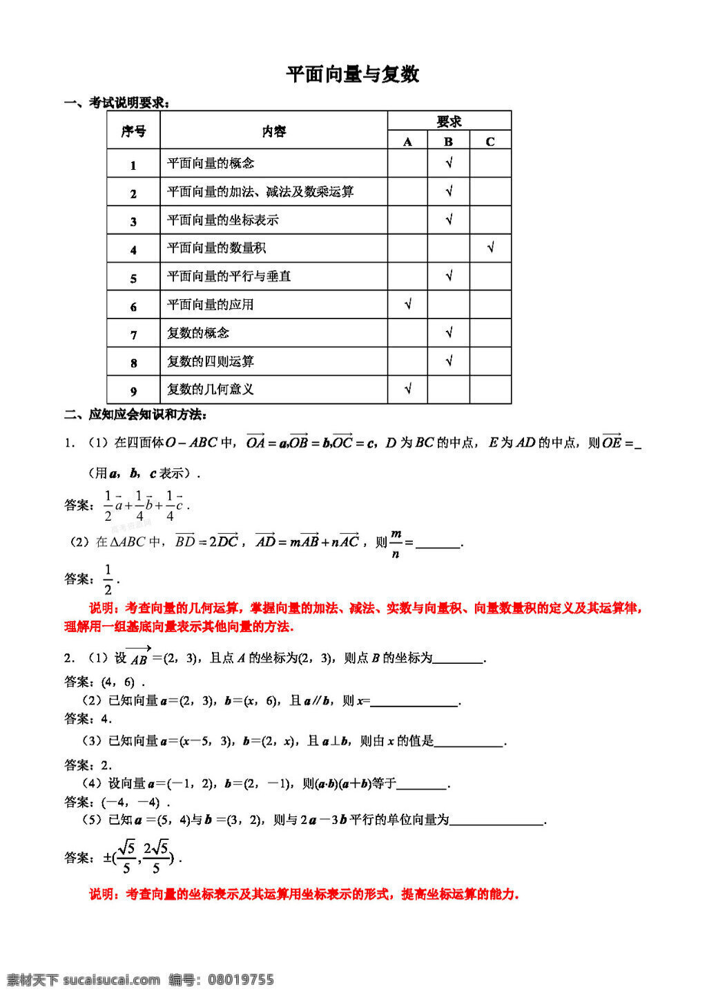 數(shù)學(xué) 蘇 教 版 江蘇省 南京市 高三 應(yīng) 知 會(huì) 講義 平面 向量 復(fù)數(shù) 高考專(zhuān)區(qū) 教案 蘇教版