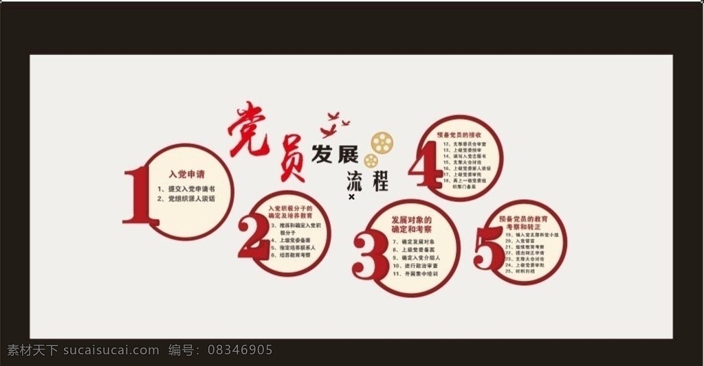 党员发展流程 公司党建文化 党建造型 展板 党建造型墙 党建展厅画面