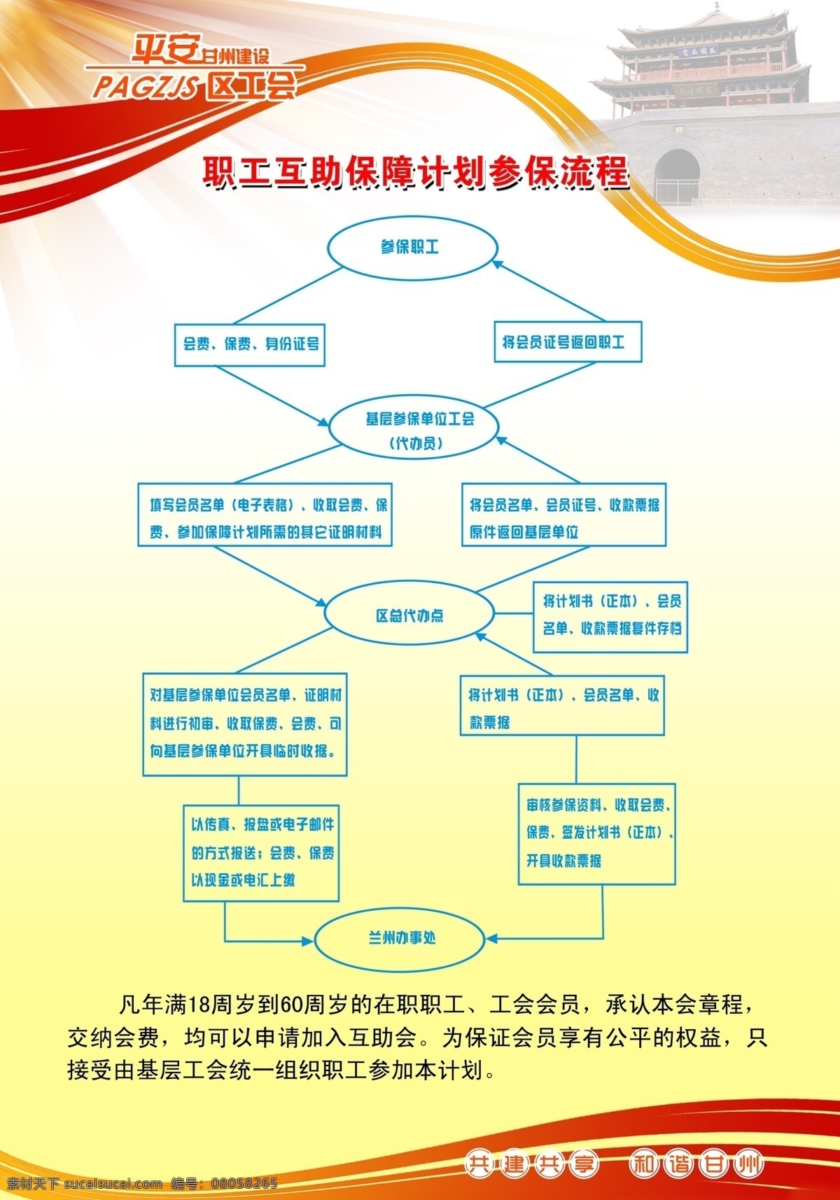 職工 互助 保障 計(jì)劃 參保 流程 原創(chuàng)設(shè)計(jì) 其他原創(chuàng)設(shè)計(jì)
