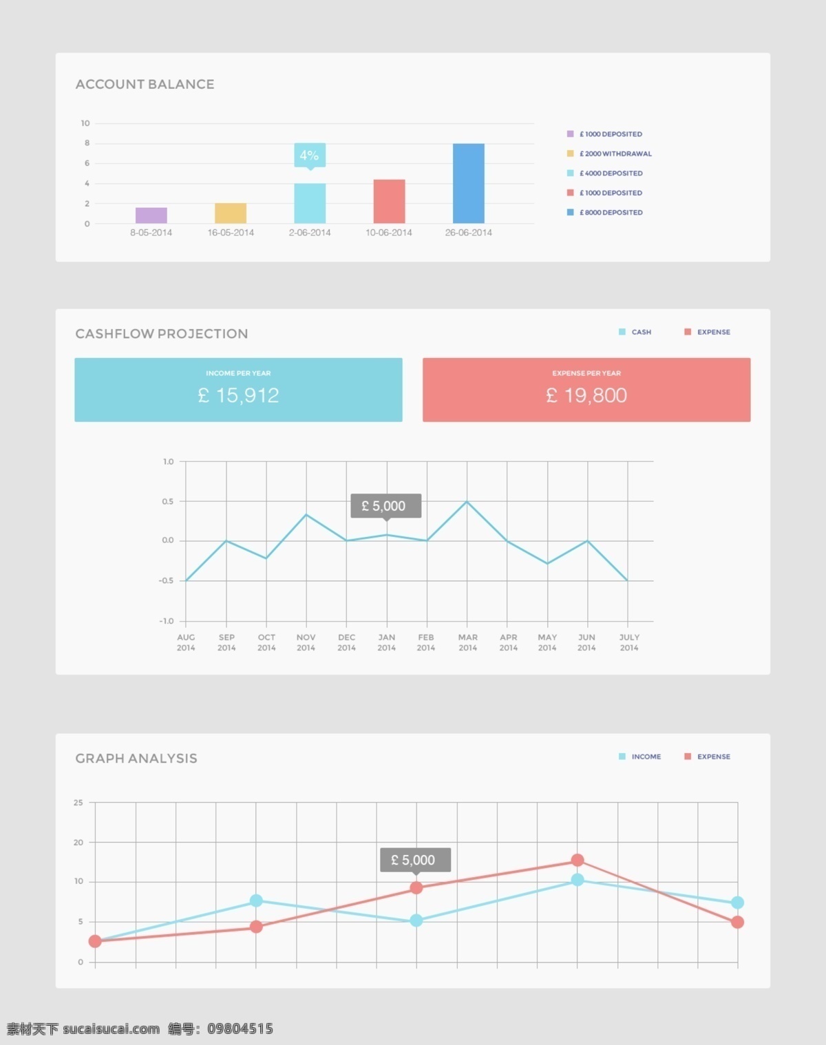 简洁 手机 网页 图表 分析 界面 ui app gui 页面 ui设计 手机界面 白色