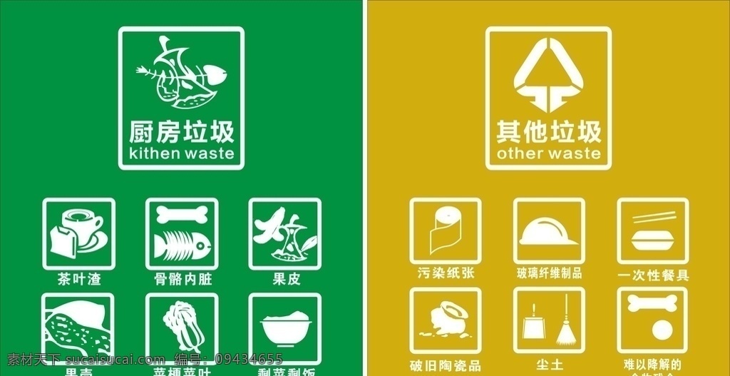 垃圾分類 垃圾 分類 廚房 海報(bào) 標(biāo)志圖標(biāo) 公共標(biāo)識(shí)標(biāo)志