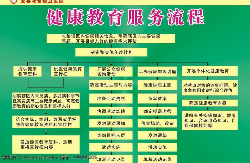 檔案 服務(wù) 公共衛(wèi)生 管理 健康教育 健康宣傳 流程 生活百科 衛(wèi)生 健康檔案 國家重大項(xiàng)目 衛(wèi)生監(jiān)督 居民健康 衛(wèi)生監(jiān)督協(xié)管 宣傳 醫(yī)療保健 矢量 海報(bào) 其他海報(bào)設(shè)計(jì)