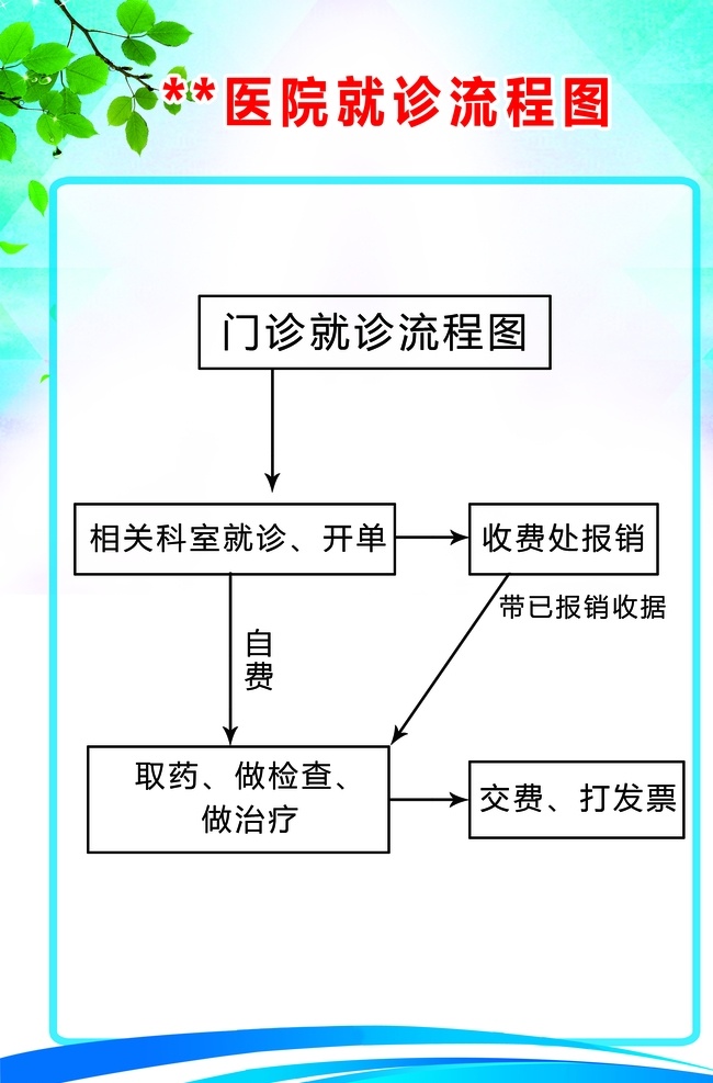 醫(yī)院 就診 流程圖 醫(yī)院就診 門診 收費(fèi) 科室 取藥