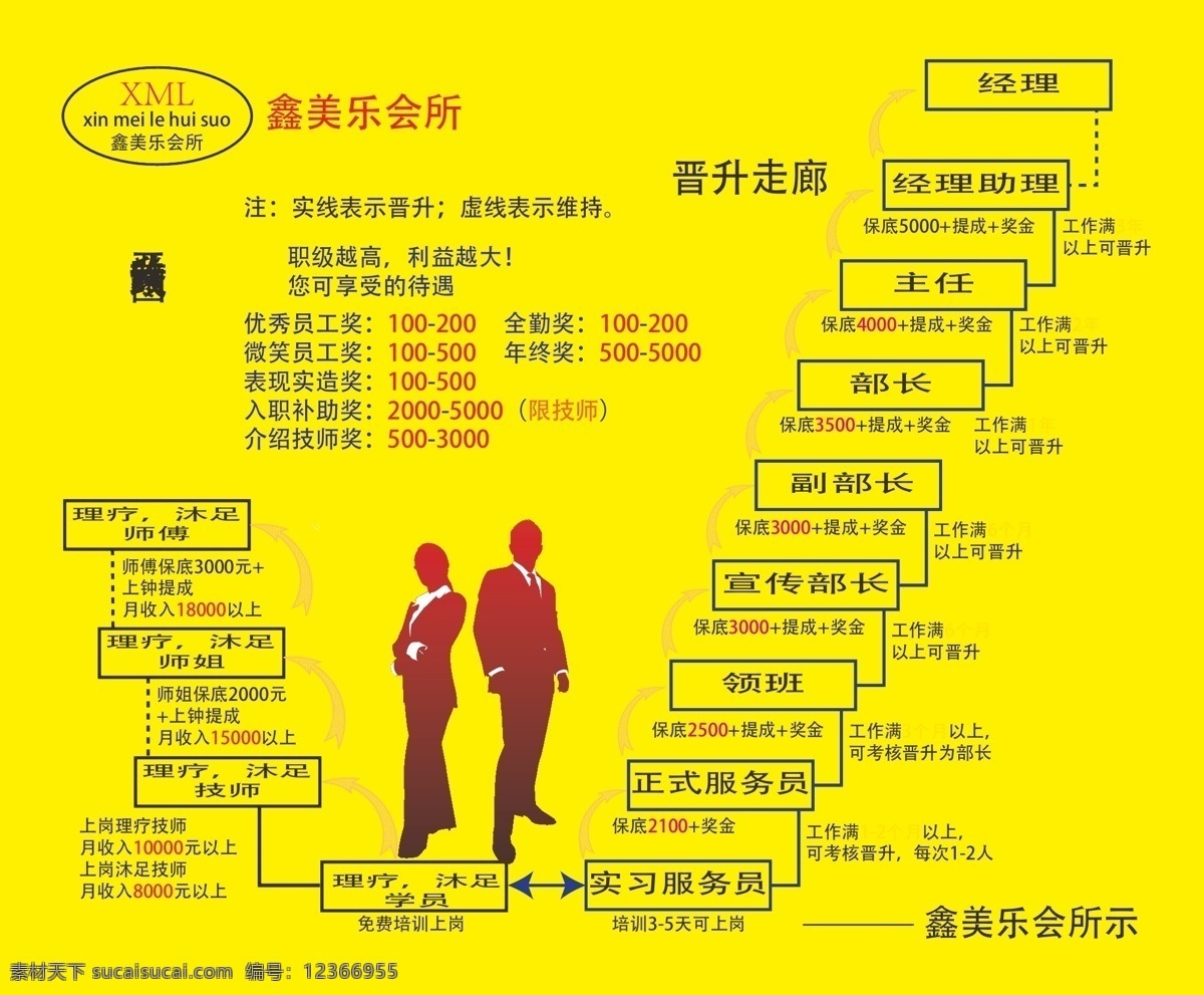 休閑會(huì)所 晉升 走廊 休閑 享受 舒服 合心 成長(zhǎng) 會(huì)所 健身 美容 健身房 跑步機(jī) 休閑健身 體育健身 健身器材 中航健身 有氧運(yùn)動(dòng)