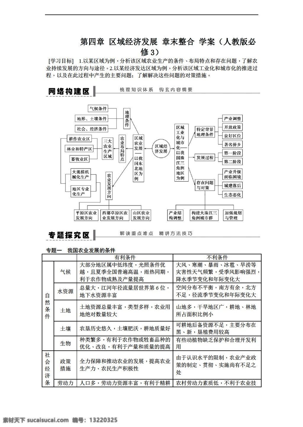 地理 人教 版 高二 必修 三學 案 第四章 區(qū)域經(jīng)濟發(fā)展 章末整合 人教版 必修3 學案