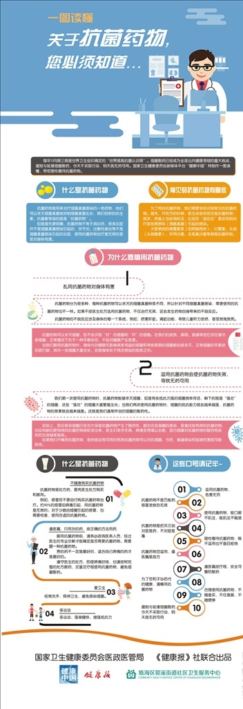 抗菌藥物知識 抗菌 藥物 知識 抗菌藥物 背景 卡通 卡通醫(yī)生 矢量 卡通矢量 小圖標(biāo) 細(xì)菌 健康安全 醫(yī)院知識 海報(bào)