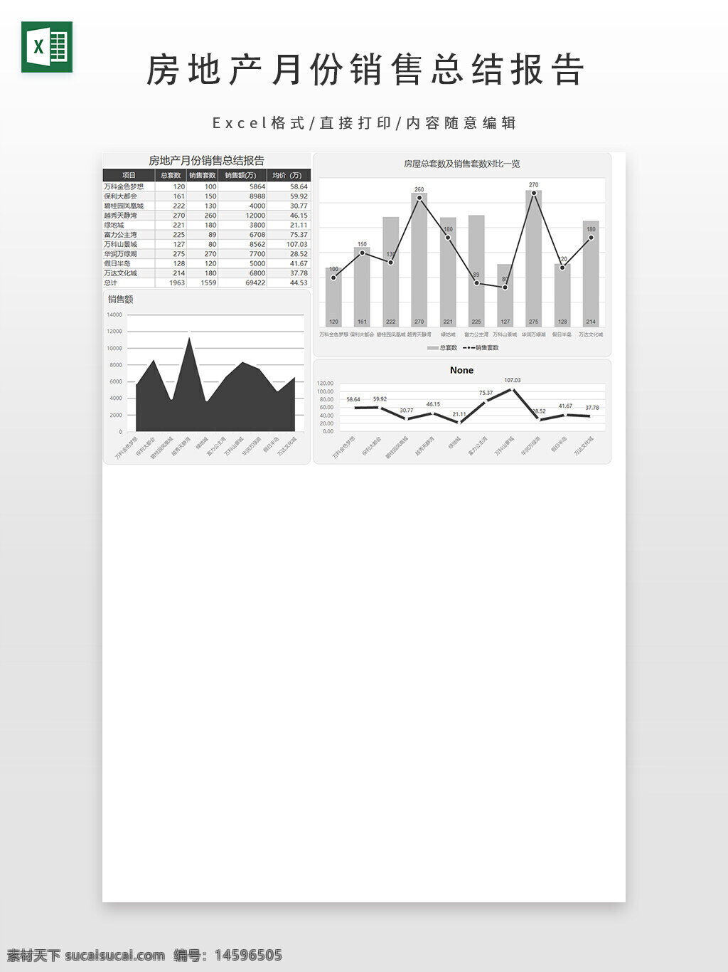 房地产 销售报告 月度销售 销售额 销售趋势 图表分析 数据分析 销售数据 月度统计 房产销售 销售比较 销售图表 销售数量 销售金额 市场报告 销售增长 销售分析 月度报告 销售业绩 销售表现
