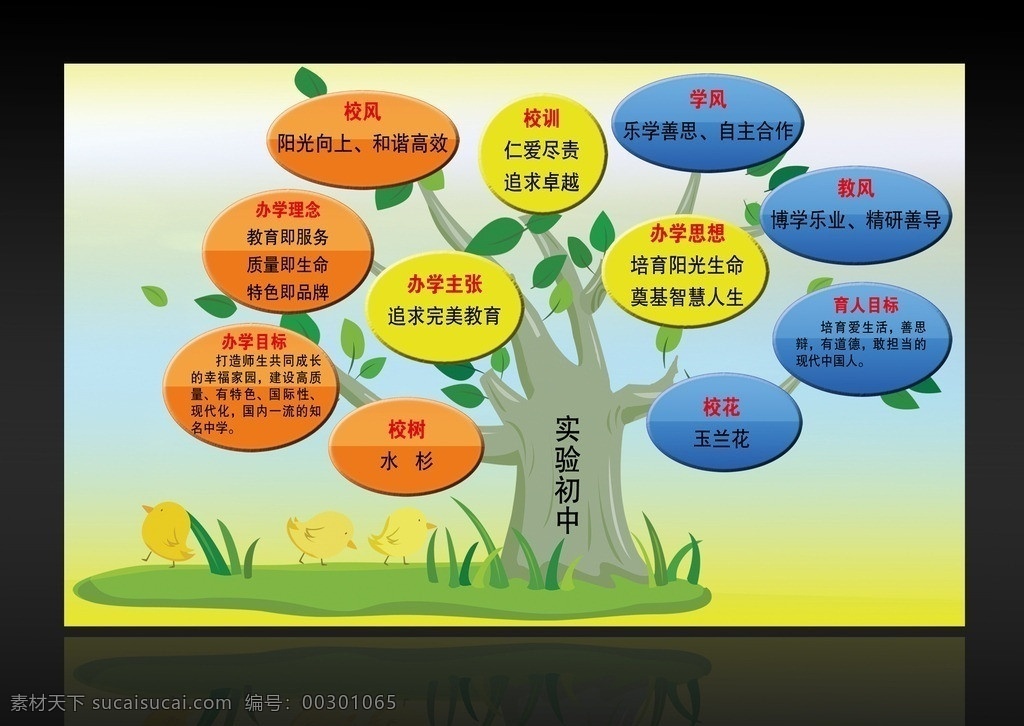 知识树 卡通树 卡通动物 小鸡 校园文化 展板 幼儿园版面 青草 校风 校训 办学理念 分层 源文件