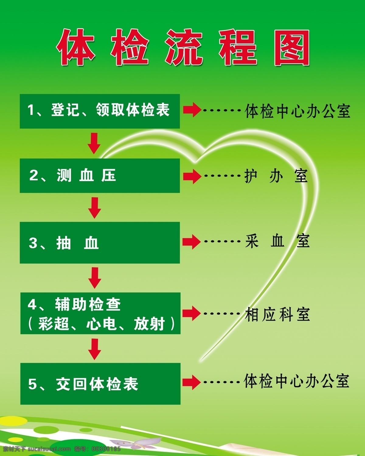 体检流程图 登记 测血压 抽血 辅助检查 交回体检表 绿色底纹 心型图示 绿叶 分层 源文件