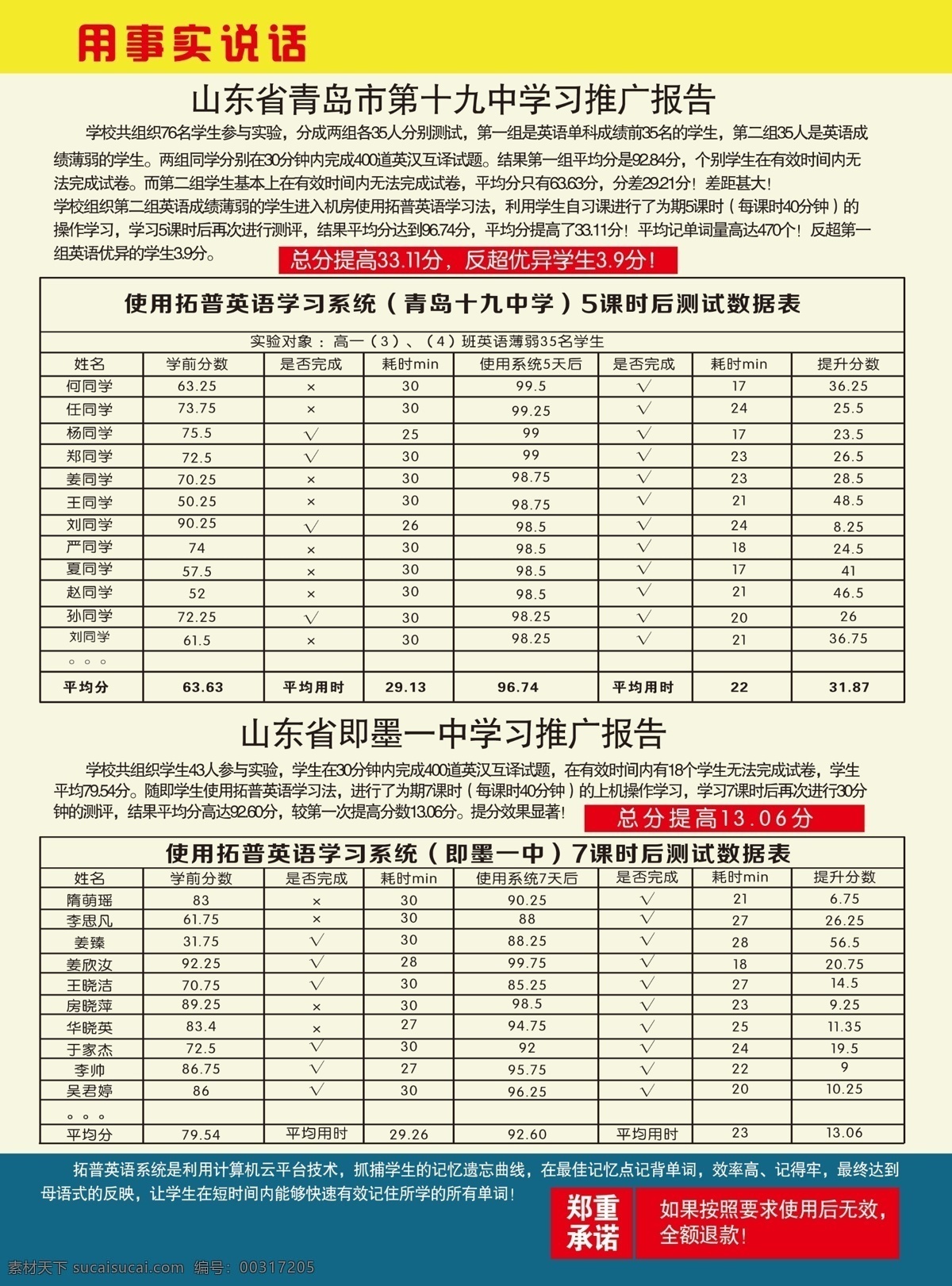 英语 培训学校 宣传单 页 国际 高中 培训 蓝色调 简约 免费psd 宣传单页 英语传单 dm 蓝色 黄色