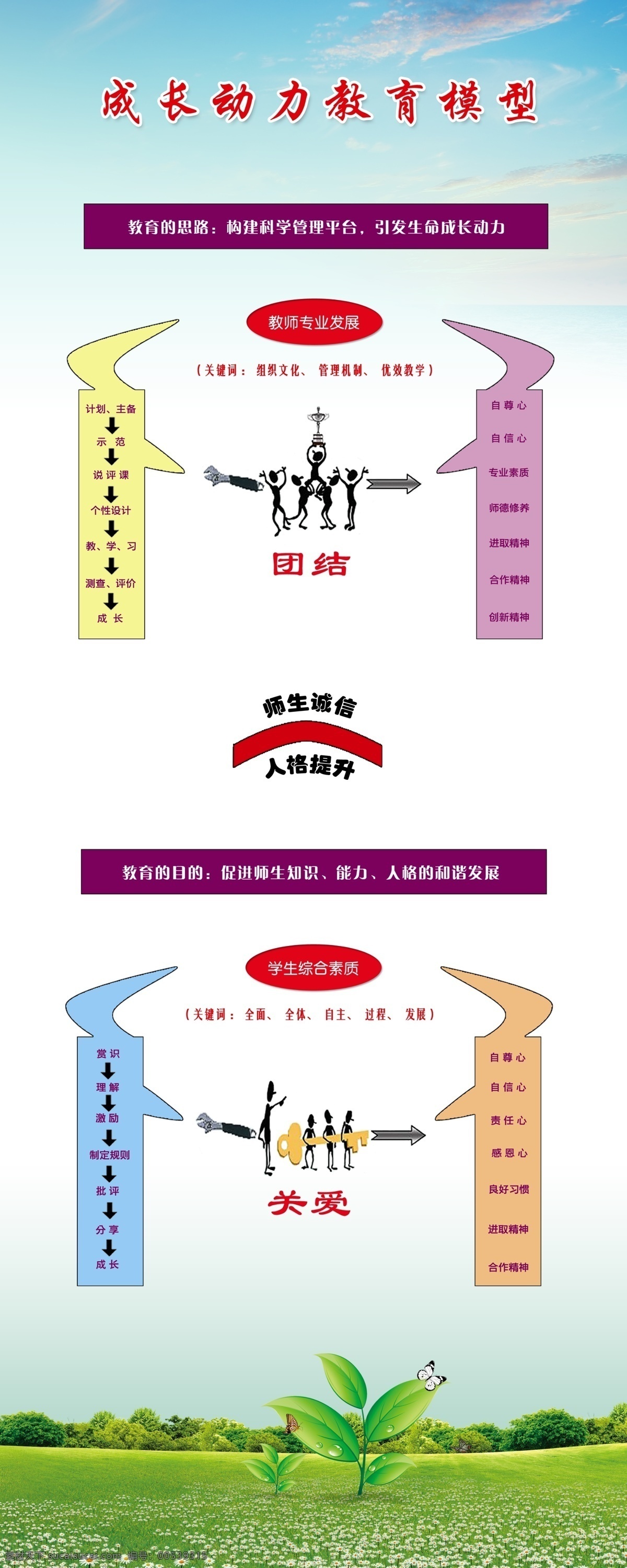 广告设计模板 源文件 展板模板 展架 成长 动力 教育 模型 模板下载 教育模型展架 成长展架 psd源文件