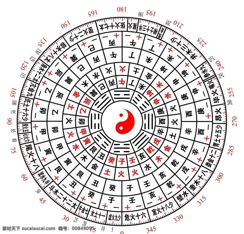 八卦 罗盘 卦类 生活百科 矢量