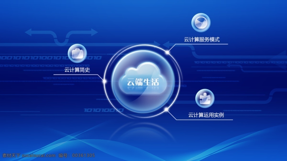 云端生活 云端 云计算 科技感 数码设计界面 中文模版 网页模板 源文件