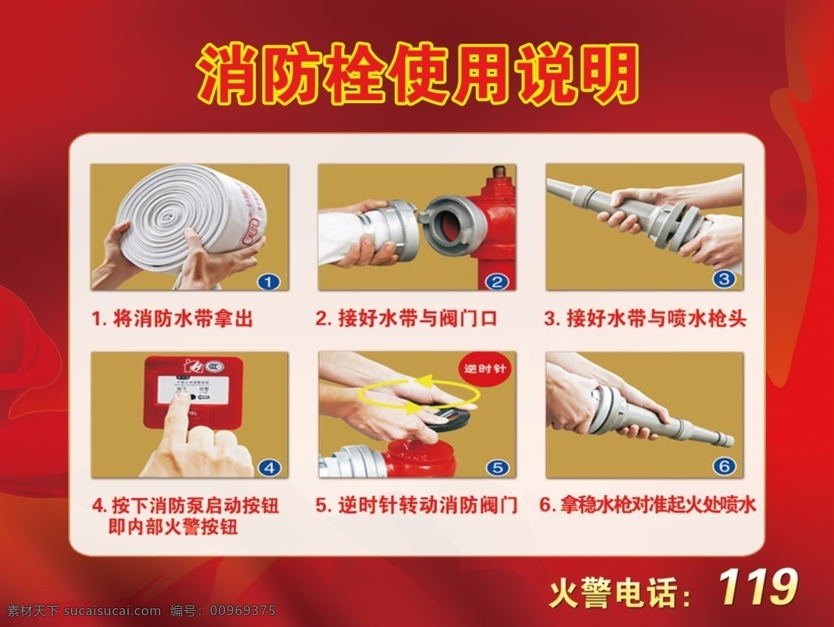 消防栓 使用说明 消防使用说明 消防栓释解图 火警提示红图 醒目kt板图 分步骤消防图 分层