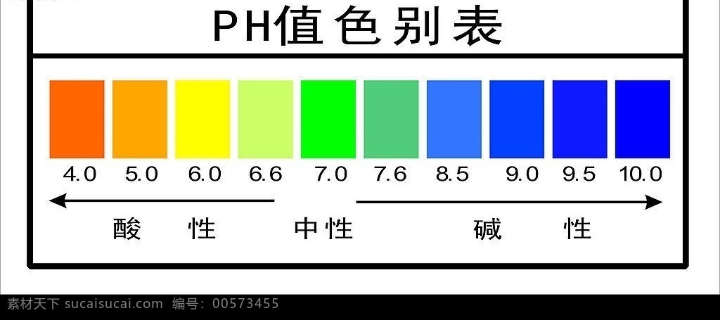 酸碱色别表 ph值色别表 酸 性 中性 碱 标识标志图标 矢量图库