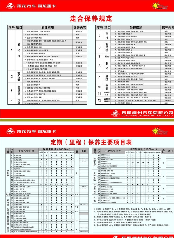 定期里程保养 走合保养规定 定期 里程 保养 主要 项目 表格 汽车保养 乘龙 规定 汽车保养项目 其他设计 矢量