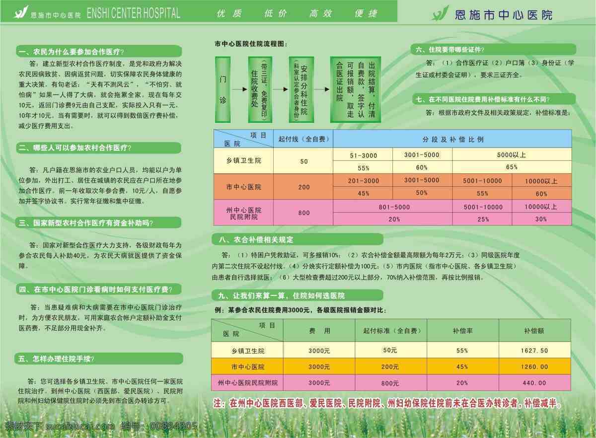 农村 合作医疗 宣传手册 矢量 模板 医疗保险宣传 医院 手册 矢量图