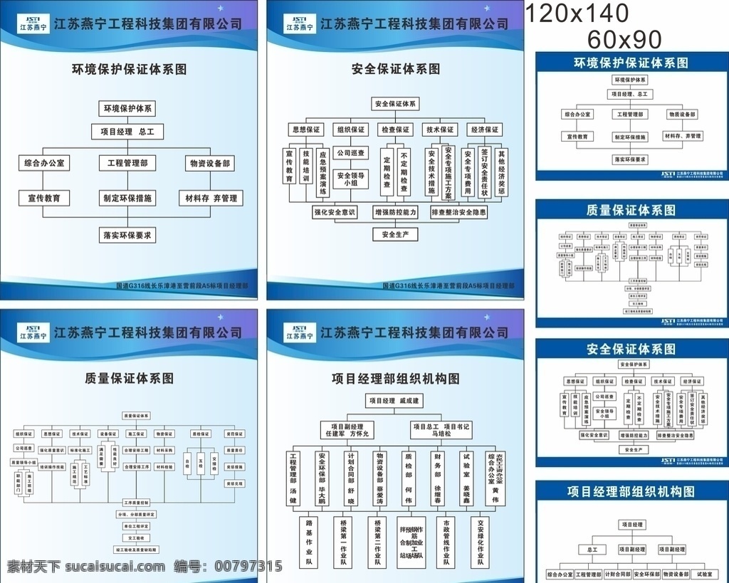 组织机构图 安全生产 组织机构 安全委员会 流程图 安全保证 体系图 安全组织 机构图 安全领导小组 文明施工 领导小组 劳动保护小组 安全防火小组 重大安全事故 工作职责 工地机构图 工地制度 工地工作职责