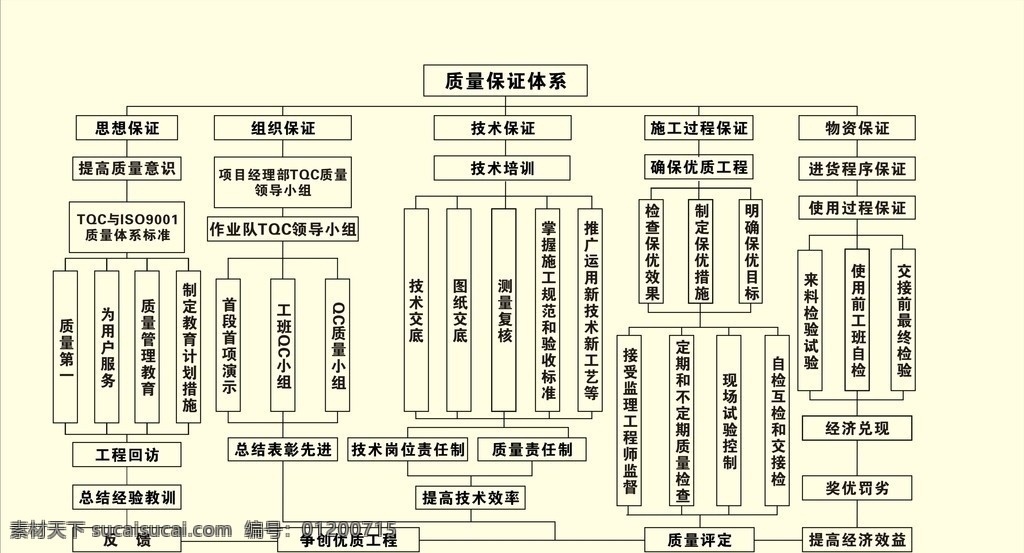 质量保证 体系 图 中铁 vi设计 矢量图库 矢量素材 其他矢量