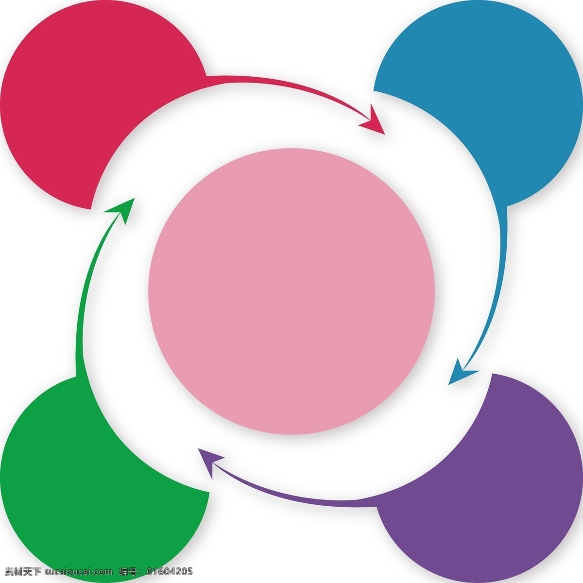 环绕 圆 五个圆 标志 图形 标志图标 其他图标