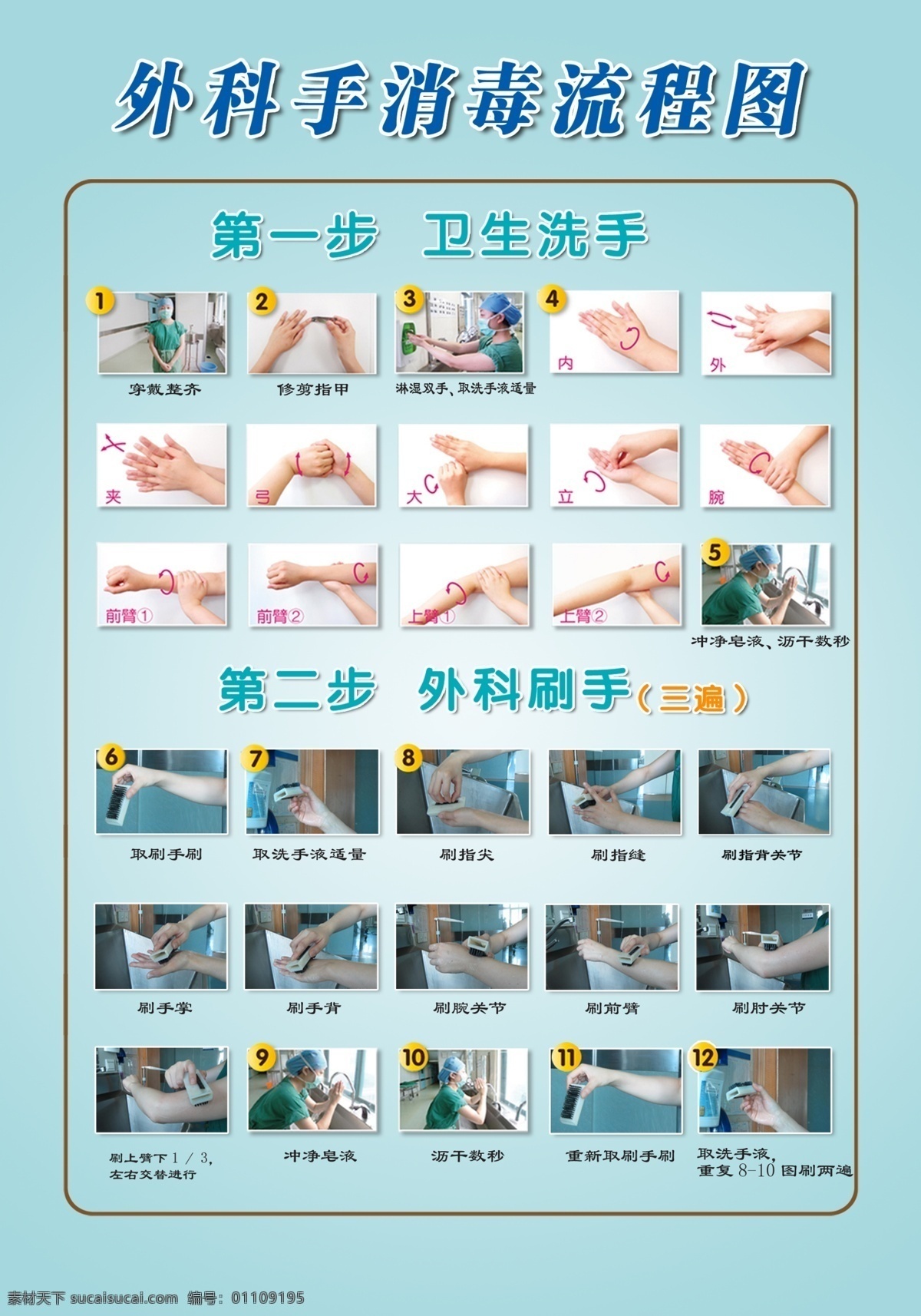 外科 手 消毒 流程图 手消毒 卫生 洗手 医院 室外广告设计
