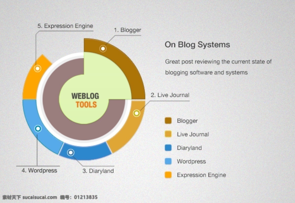 app icon ios7 metro 风格 ui素材 win8风格 按钮 扁平化 ui 模板下载 网页设计 小图标 移动客户端 客户端界面 移动界面设计 源文件 手机 app界面