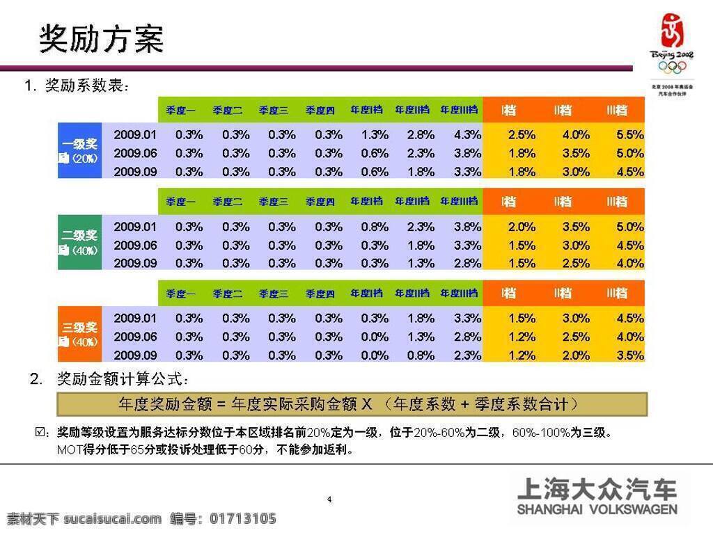 大众汽车 商务 政策 模板 ppt模板
