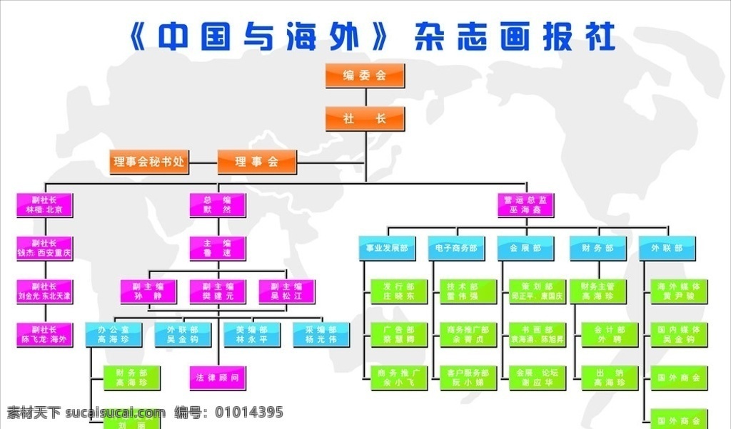 中国 海外 杂志 画报社 架构 图 架构图 矢量 人事架构 方框 人事 展板 模板 背景