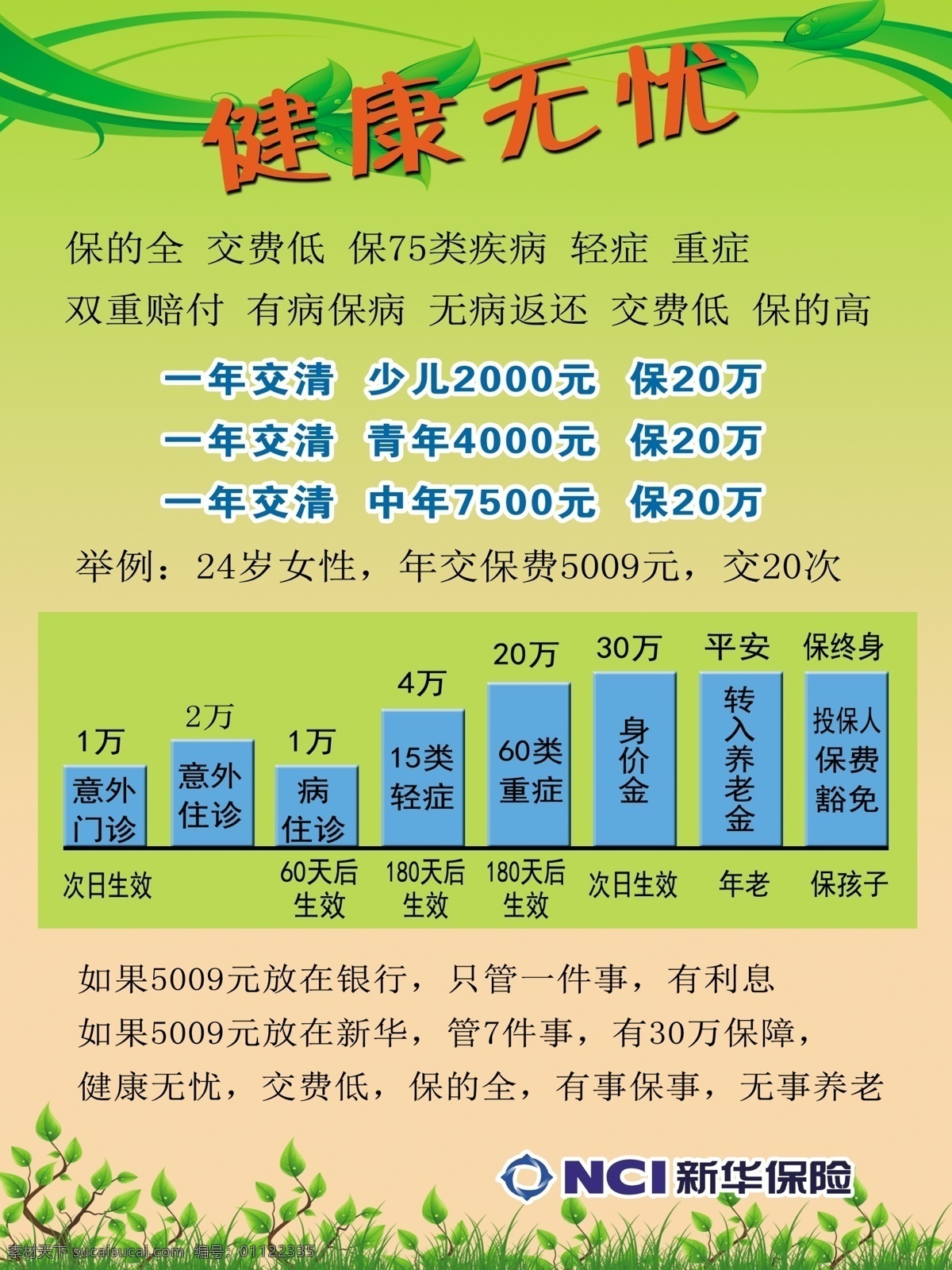 保险公司 新华保险 人寿保险 保险 健康无忧 交费低 保的全 无事养老