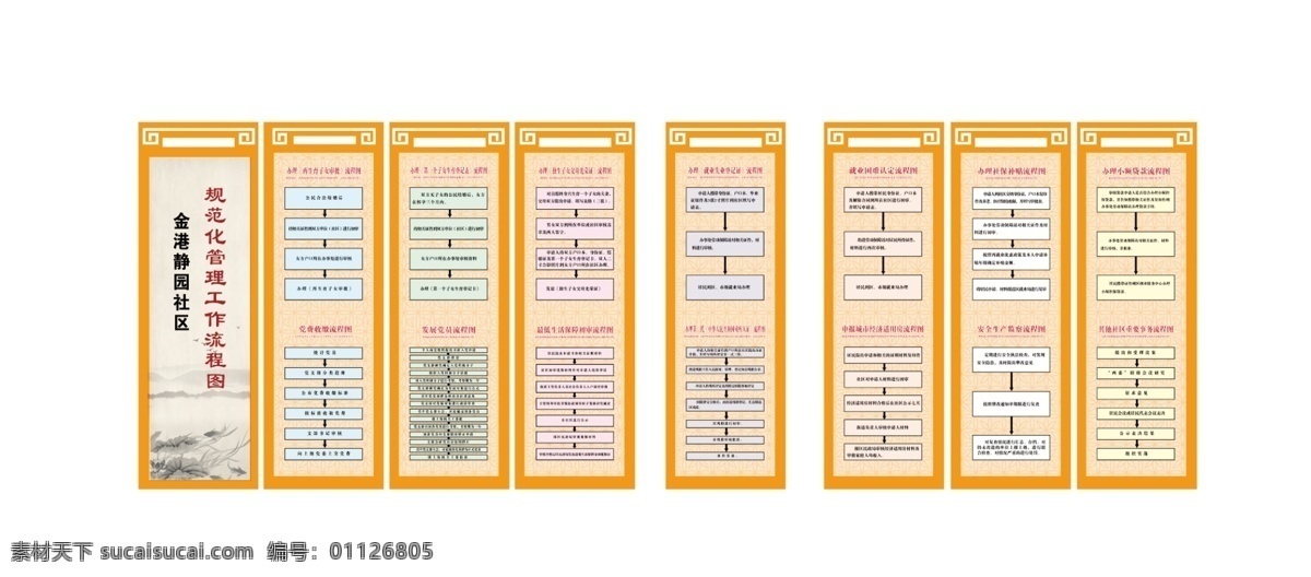 社区 工作 流程图 办事流程图 社区文化 背景装饰 橘色背景 社区背景 背景 分层