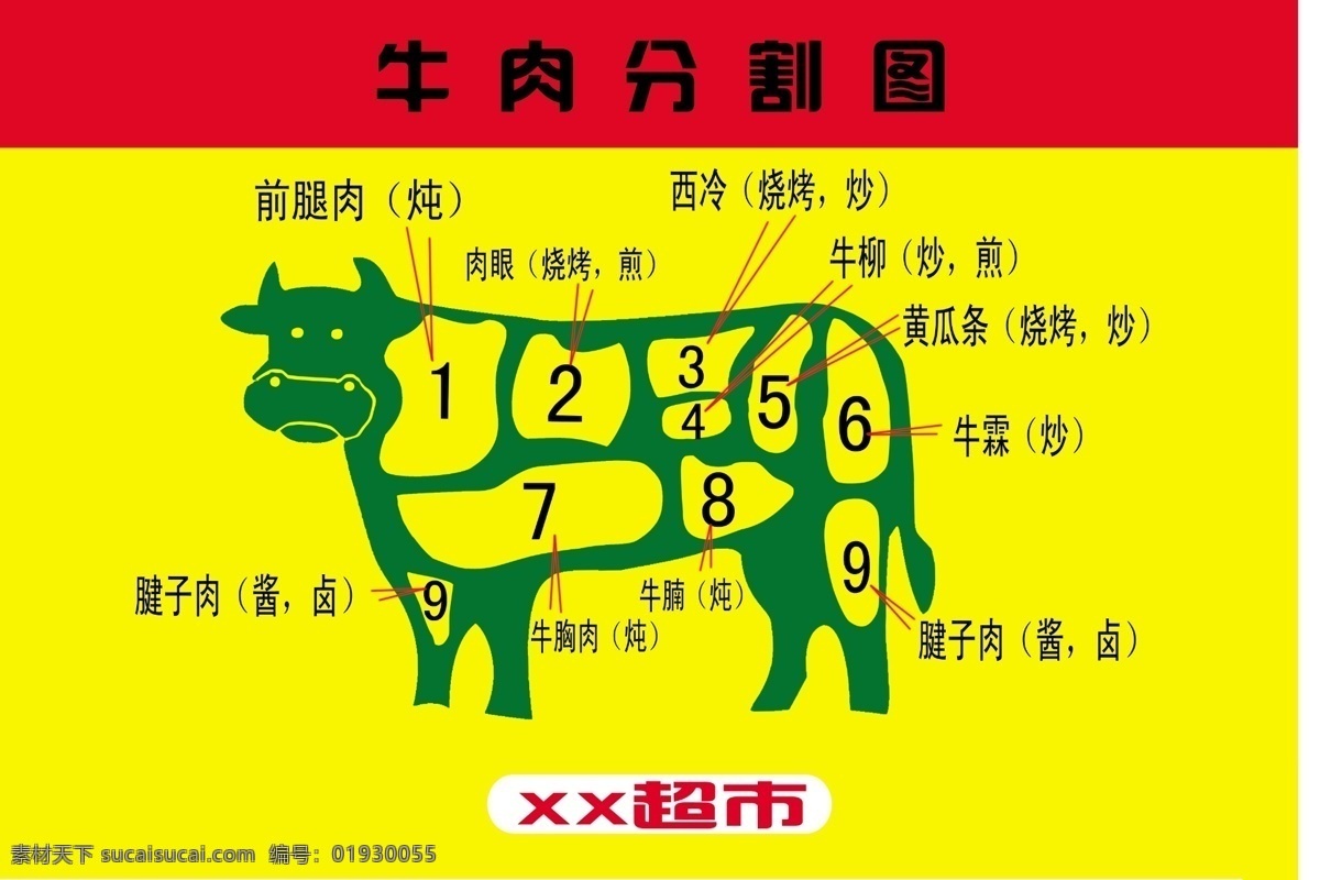 牛肉 主要 部分 分割 图 高精图片 好质量图片 美图 超市 食品 猪牛羊分割图 分层 源文件