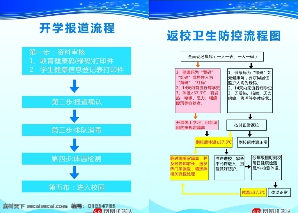 幼儿园 疫情 展板 疫情展板 防疫 防控疫情