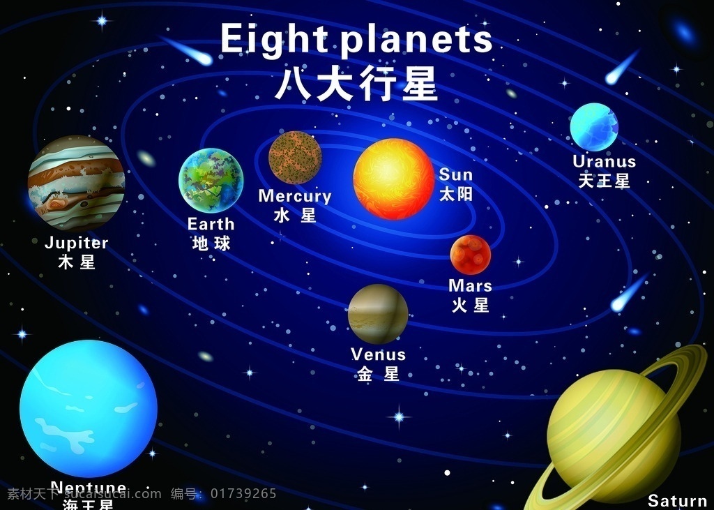 八大星系 太阳系 地球 木星 火星