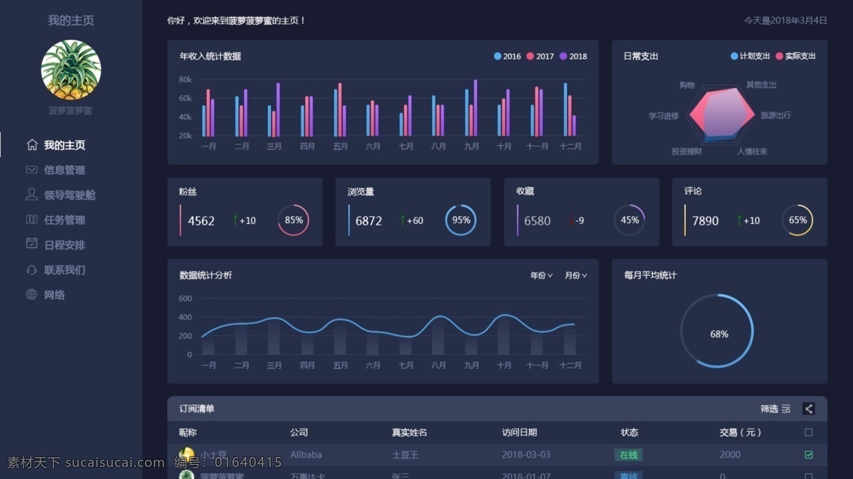 系统平台界面 dashboard 深色 后台系统界面 网页 仪表盘页面