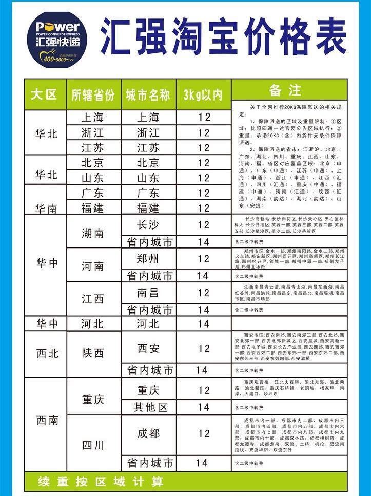 汇 强 快递 矢量图 展板背景 展板设计 矢量 模板下载 汇强快递 汇强标志 日常生活