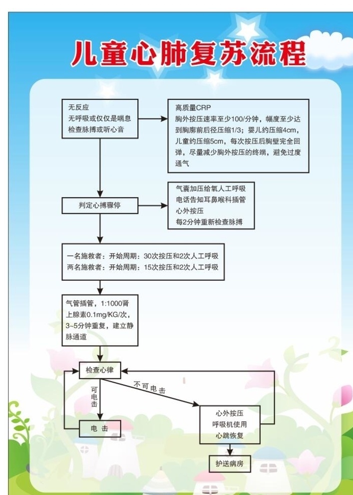 儿童 心肺 复苏 程序 心肺复苏程序 儿童心肺复苏 医院展板 儿童医院展板 医院抢救流程 卡通背景 卡通展板 卡通 多彩背景 少儿展板 幼儿园 福利院 康复中心展板 儿童福利院 儿童节 六一儿童节 医院抢救程序 儿童医院制度 制度展板 卡通制度展板 卡通展板制度 幼儿制度展板 少儿制度展板 少儿展板制度 幼儿展板制度