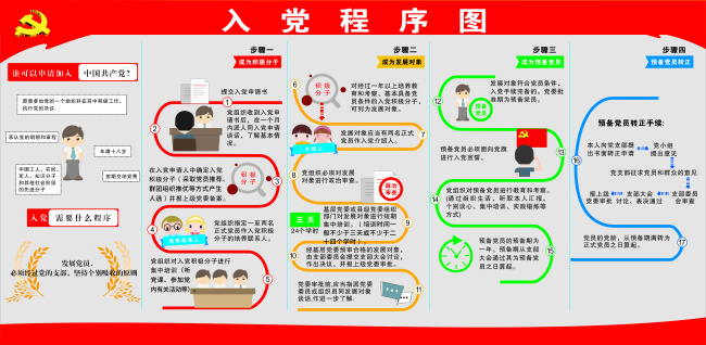 入党流程 入党程序 入党 党 程序 入党积极分子 入党要求