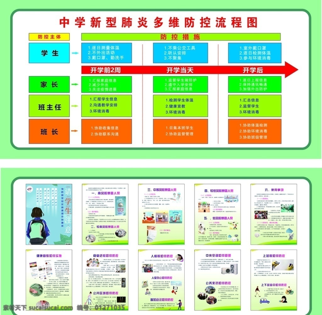 中学 开学 前 流程 预防 新型冠状病毒 新冠肺炎 冠状病毒海报 中小学 小学 幼儿园 开校 返校 学校 校园 学校开学 防疫指南 学校疫情防控 校园疫情防控 疫情防控指南 防疫措施 校园防控 学校防控 返岗复工 注意事项 防护措施 校园防疫指南 复工宣传 复工 企业复工海报
