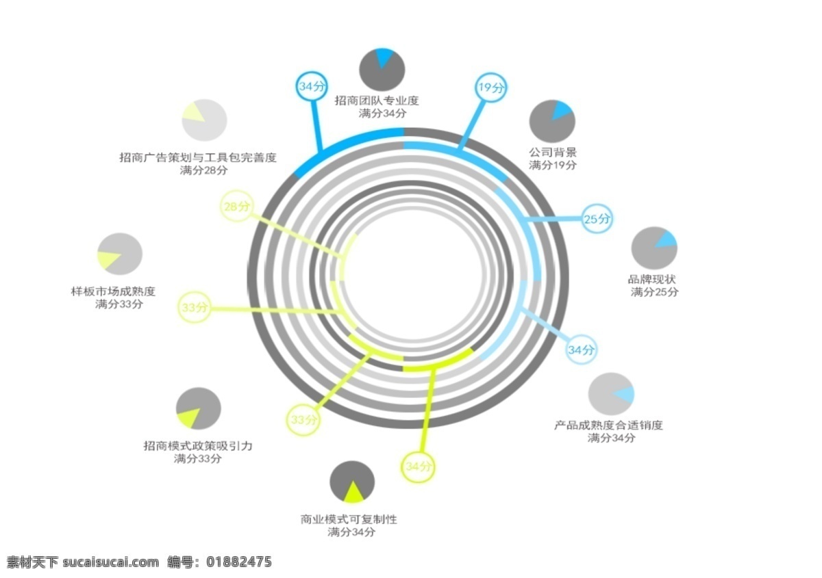 企业 分布图 满意分 psd源文件